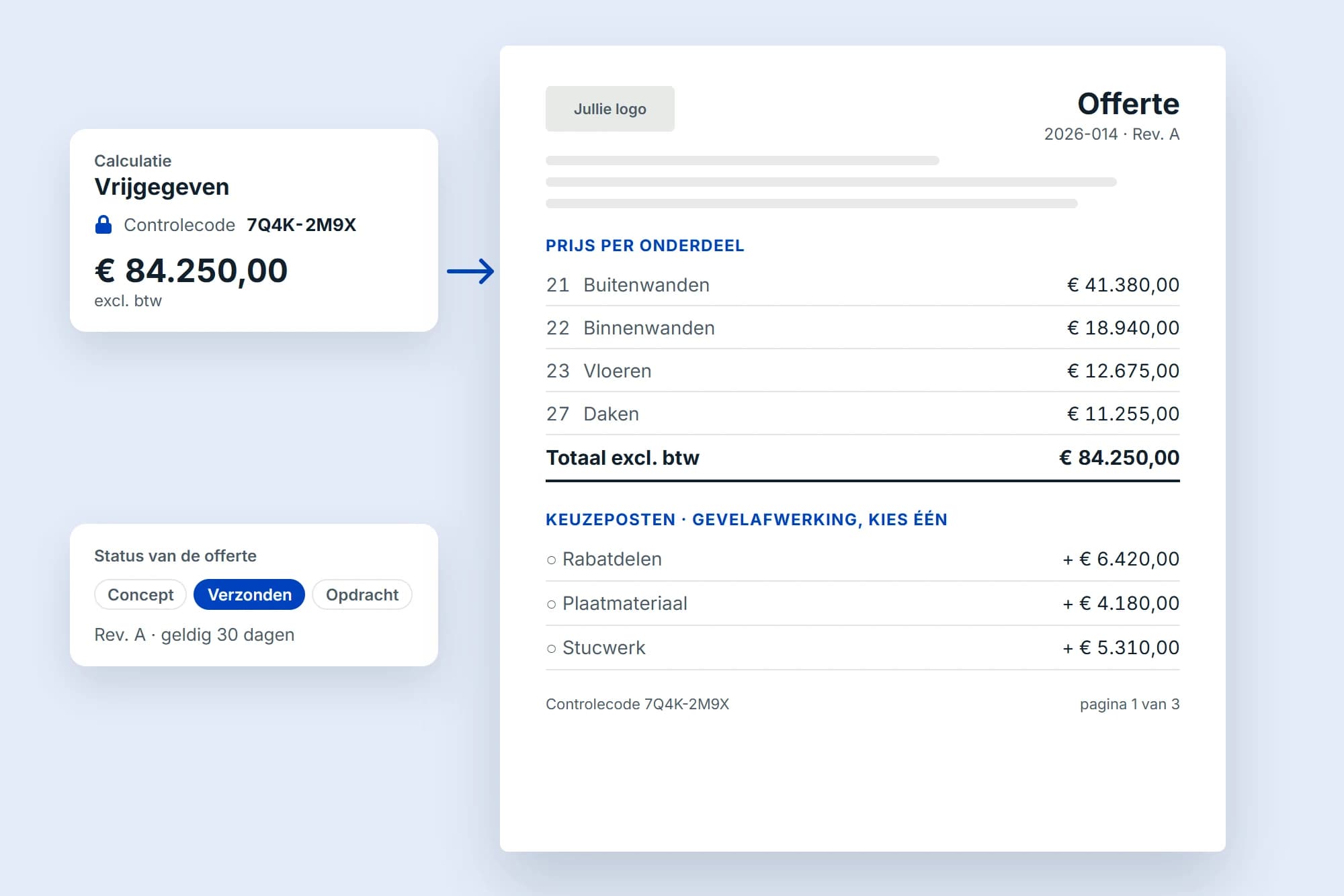 Van een vrijgegeven calculatie met controlecode naar een offerte in het eigen sjabloon: de prijs per onderdeel volgens NL-SfB, het totaal van € 84.250,00 exclusief btw en drie keuzeposten voor de gevelafwerking, met de status Verzonden.