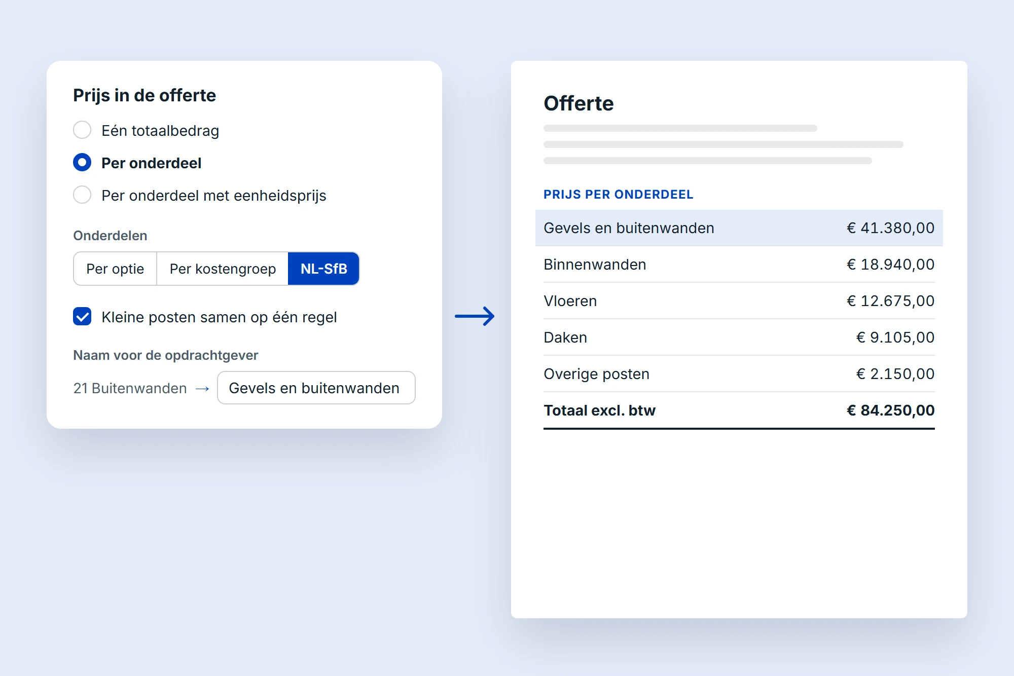 De keuze hoe de prijs in de offerte staat: één totaalbedrag, per onderdeel of per onderdeel met eenheidsprijs.