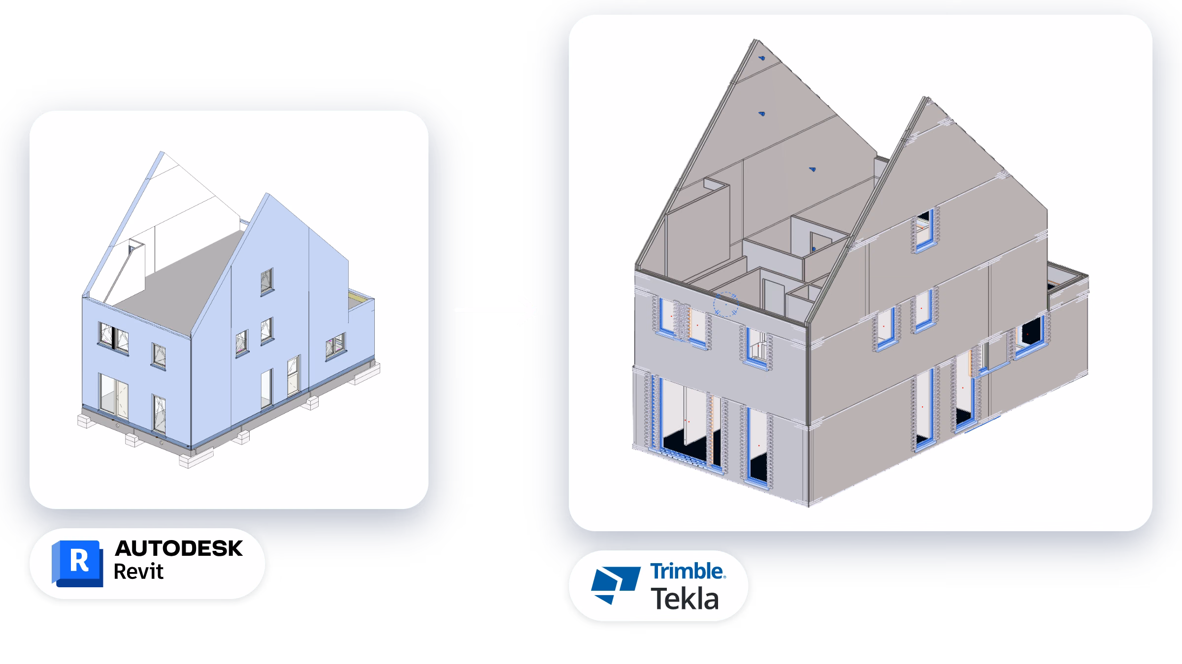 Hetzelfde huis twee keer: links het prestatiemodel in Revit, rechts het productiemodel in Tekla, met een pijl van Revit naar Tekla.