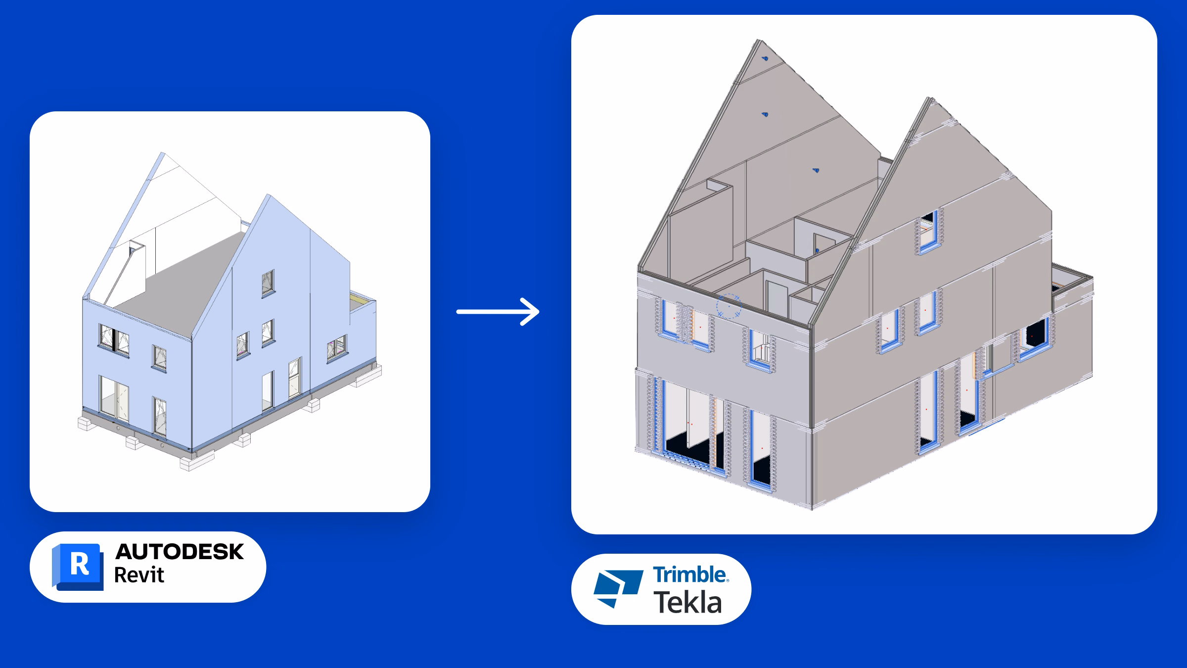 Hetzelfde huis twee keer: links het prestatiemodel in Revit, rechts het productiemodel in Tekla, met een pijl van Revit naar Tekla.