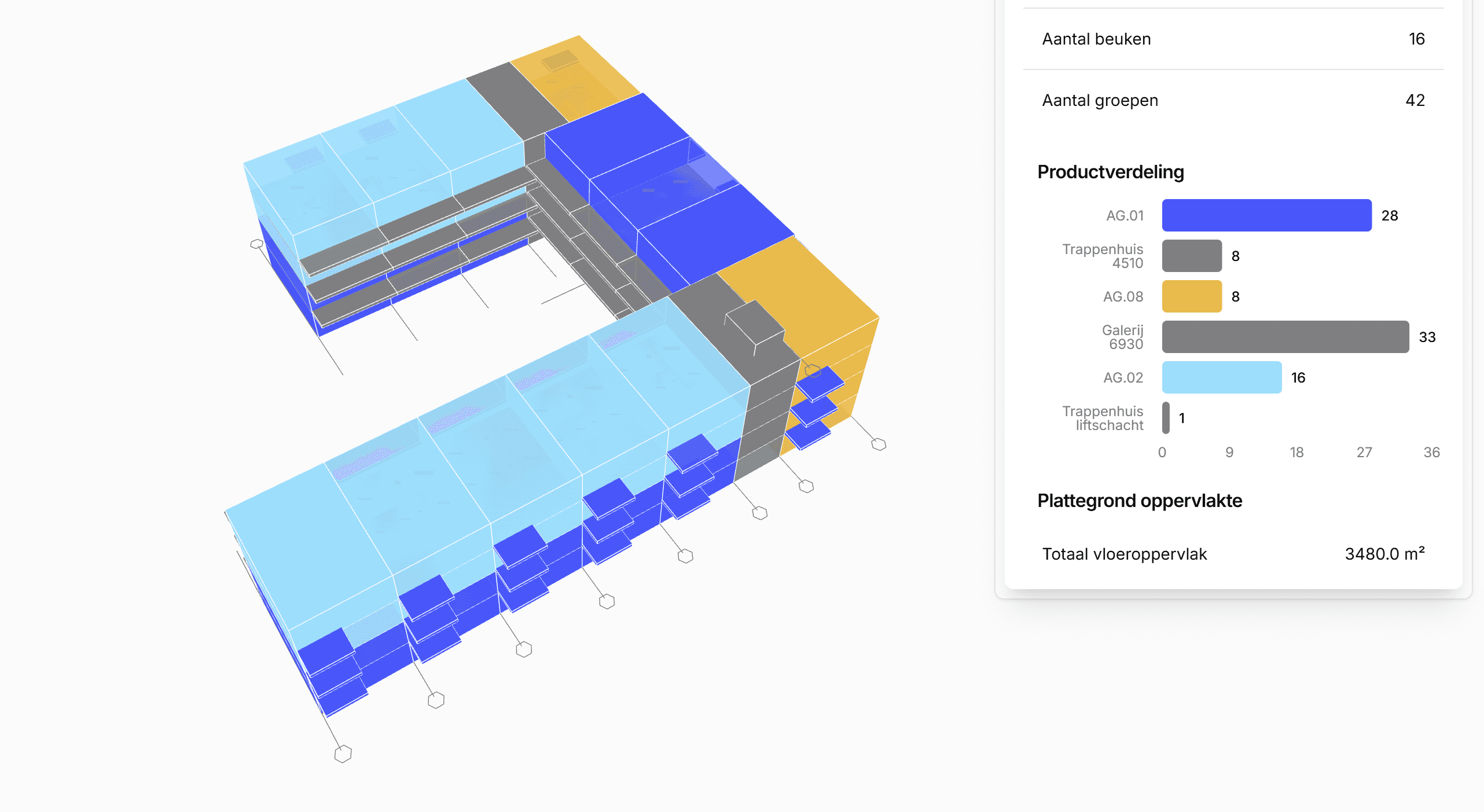 Een geconfigureerd woongebouw met de verdeling over producten en het oppervlak per plattegrond